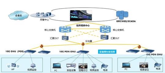 极简全光网络重构 驱动园区数字化转型的网络技术研发新趋势