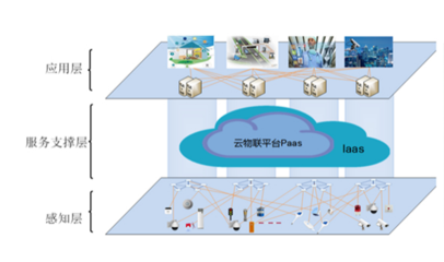 无线网络安全关键技术及应用网络技术的研发