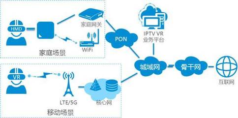 《IPTV VR技术产业白皮书（2017年）》 网络技术的研发现状与前瞻