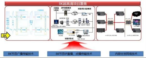 备战2022冬奥会 总台有序推进冬奥超高清8K数字转播技术与系统项目及网络技术研发