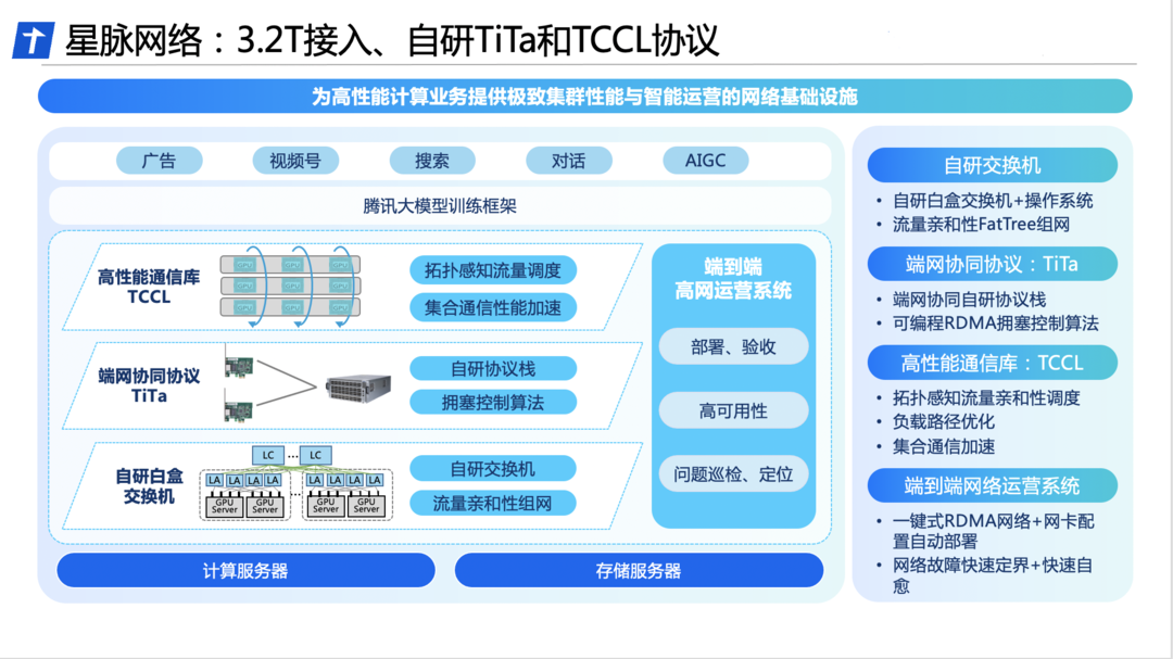 助力国产AI大模型腾飞 科技企业加速自研高性能网络布局