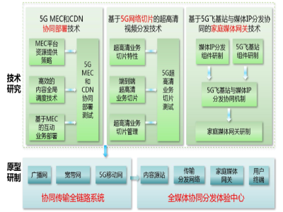 浪潮智能终端参与的科技部国家重点研发计划项目通过验收