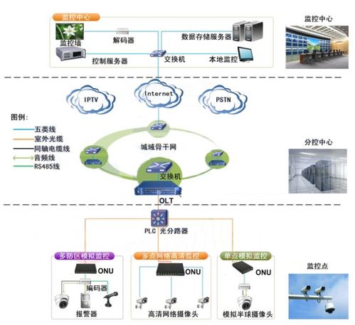 通讯服务的定义、最新报道与网络技术研发前景